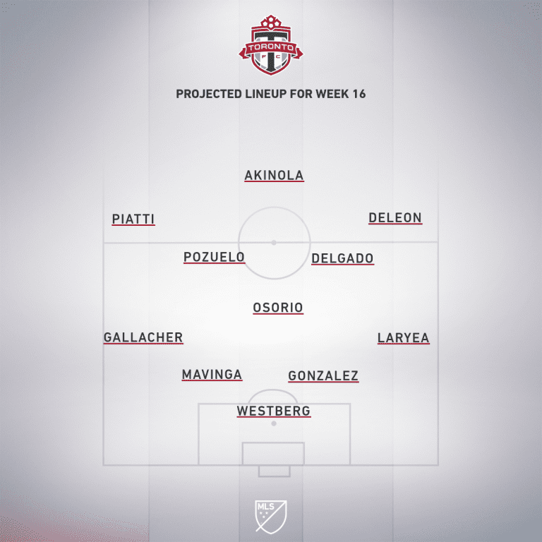 New England Revolution vs. Toronto FC | 2020 MLS Match Preview - Project Starting XI