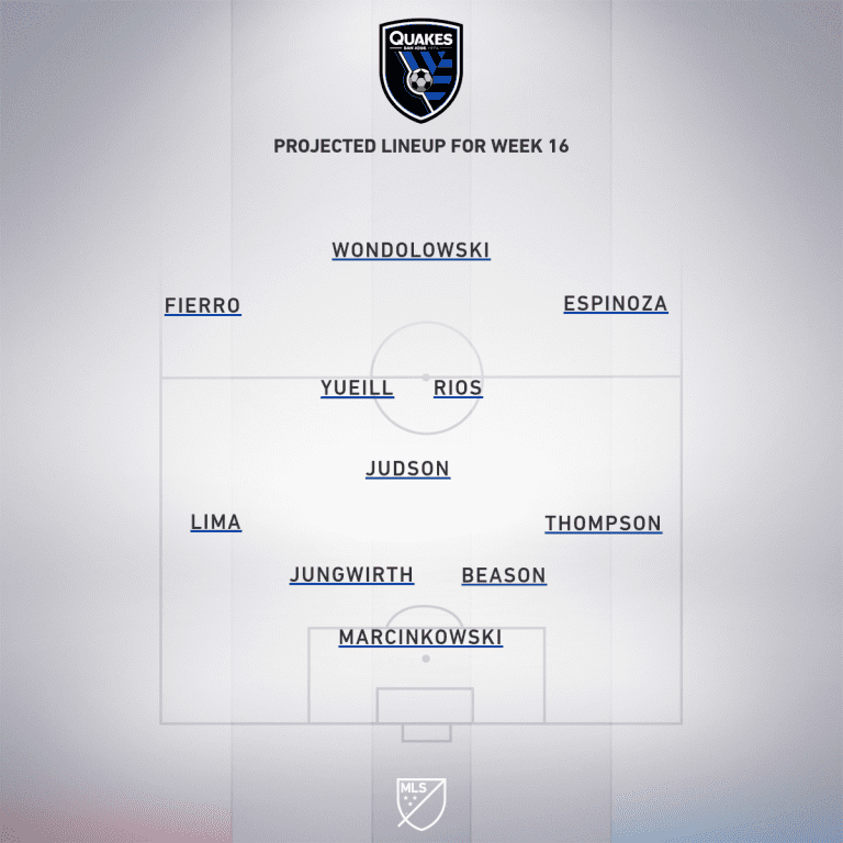 San Jose Earthquakes vs. Vancouver Whitecaps | 2020 MLS Match Preview - Project Starting XI