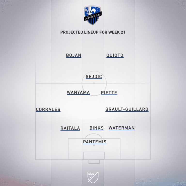 Montreal Impact vs. Nashville SC | 2020 MLS Match Preview - Project Starting XI