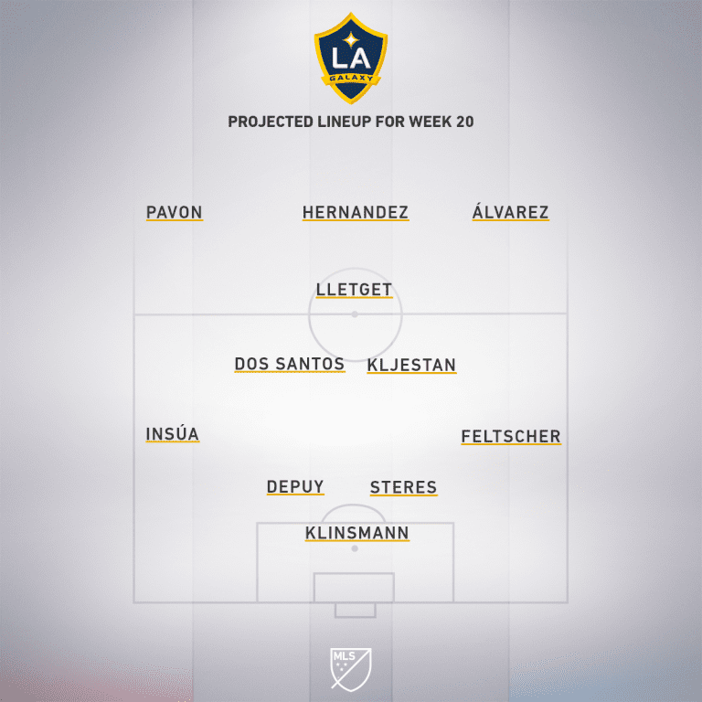 Los Angeles Football Club vs. LA Galaxy | 2020 MLS Match Preview - Project Starting XI