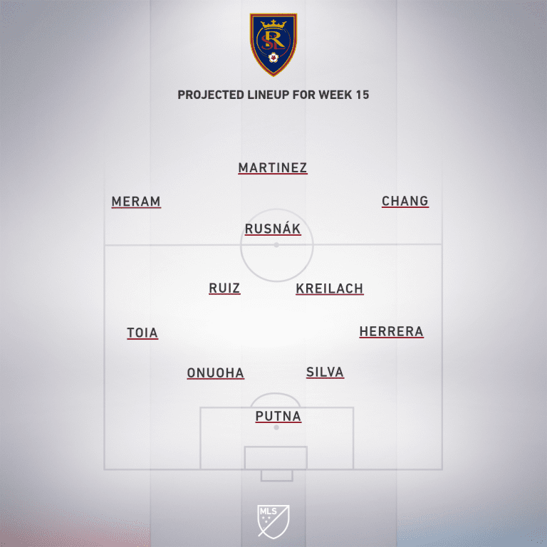 Real Salt Lake vs. Los Angeles Football Club | 2020 MLS Match Preview - Project Starting XI