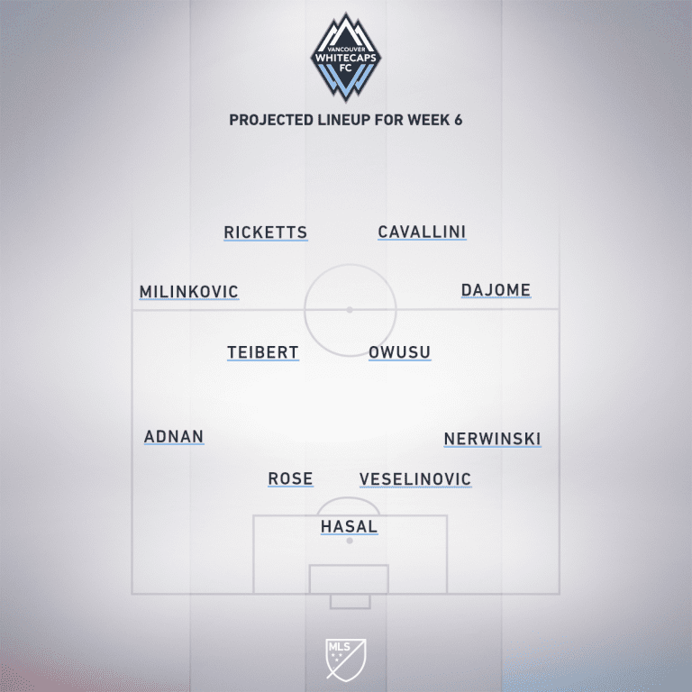 Toronto FC vs. Vancouver Whitecaps FC | 2020 MLS Match Preview - Project Starting XI