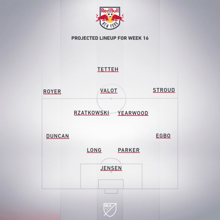 New York Red Bulls vs. Inter Miami CF | 2020 MLS Match Preview - Project Starting XI