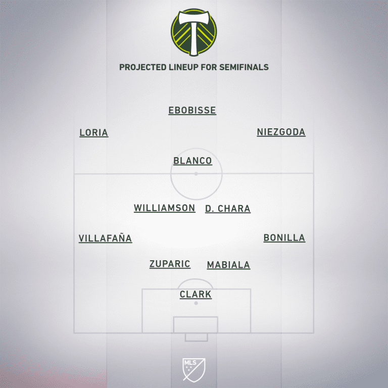 Preview: Philadelphia Union vs. Portland Timbers | MLS is Back Tournament, Semifinals - Project Starting XI