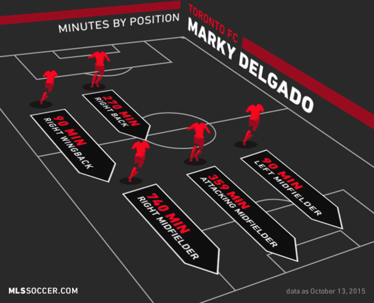 From Sun to Snow: Marky Delgado manages uncertainty to play a major role for Toronto FC - https://league-mp7static.mlsdigital.net/images/Delgado%20FYP%20art.png