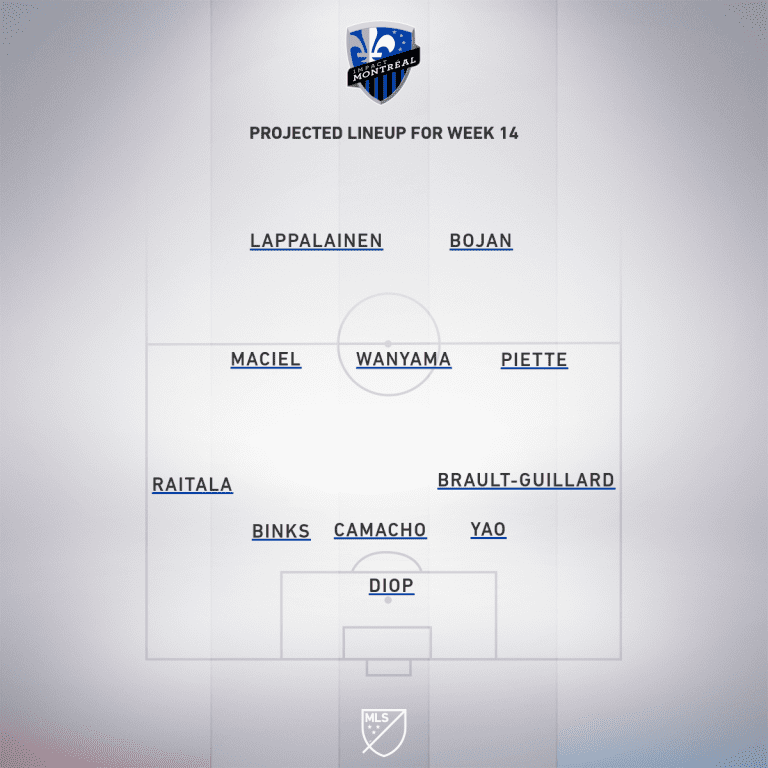 New York Red Bulls vs. Montreal Impact | 2020 MLS Match Preview - Project Starting XI