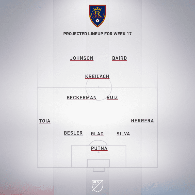 Vancouver Whitecaps vs. Real Salt Lake | 2020 MLS Match Preview - Project Starting XI