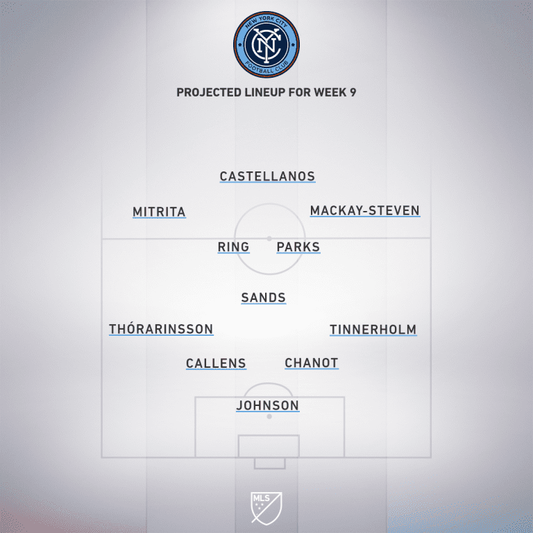 New England Revolution vs. New York City FC | 2020 MLS Match Preview - Project Starting XI