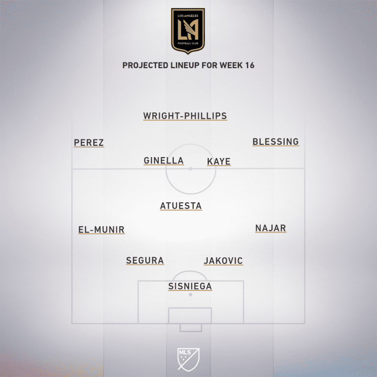 Colorado Rapids vs. LAFC | 2020 MLS Match Preview - Project Starting XI