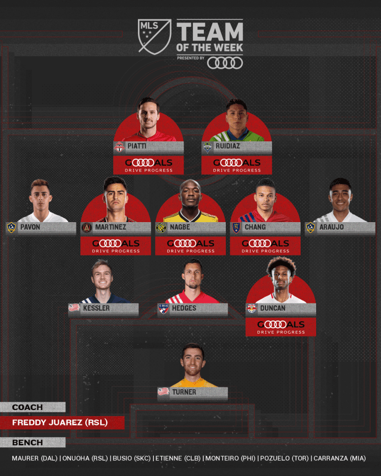 Team of the Week presented by Audi: The common theme of Week 6? Brace yourself - https://league-mp7static.mlsdigital.net/images/mls_soccer_2018_22020-08-24_14-07-31.png