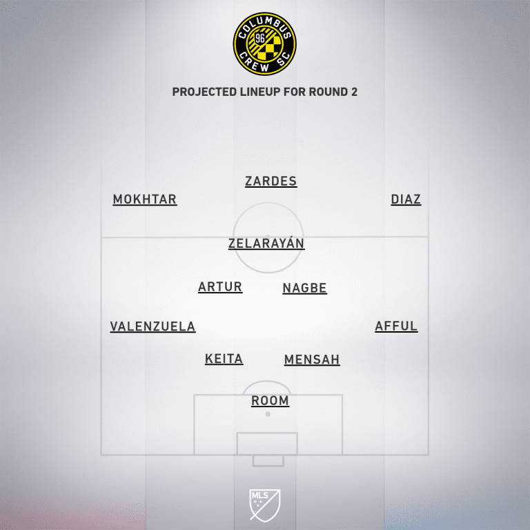 Preview: Columbus Crew SC vs. New York Red Bulls | MLS is Back Tournament, Group E - Project Starting XI