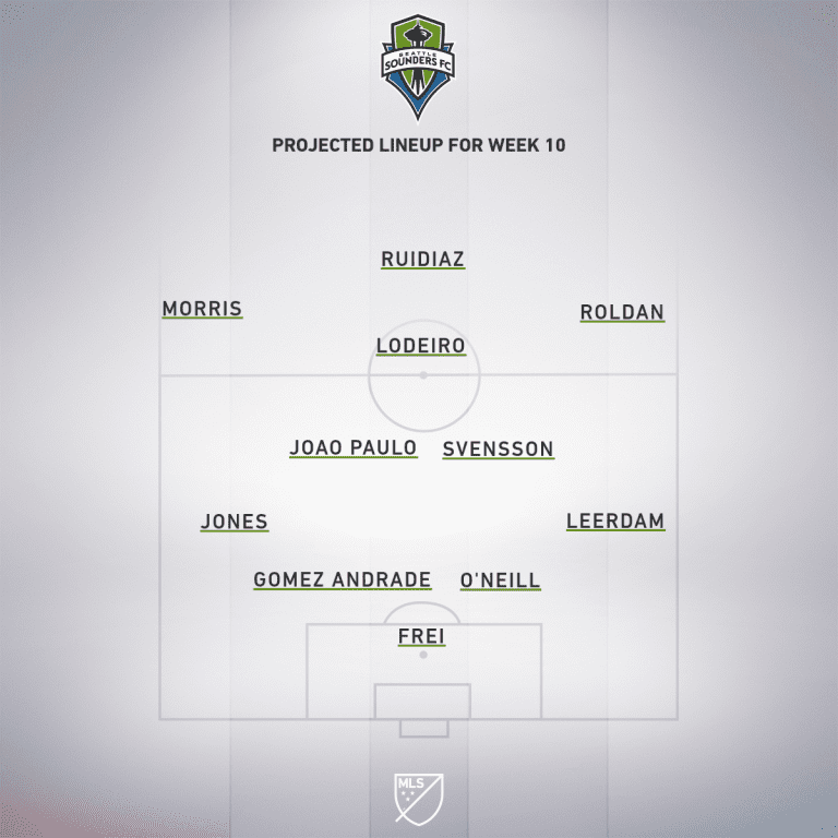 Seattle Sounders FC vs. Portland Timbers | 2020 MLS Match Preview - Project Starting XI