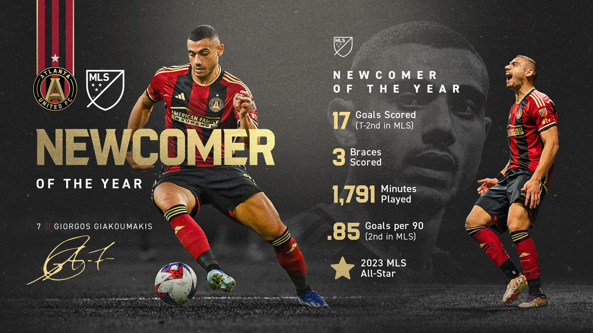 Giorgos Giakoumakis awarded 2023 MLS Newcomer of the Year | Atlanta
