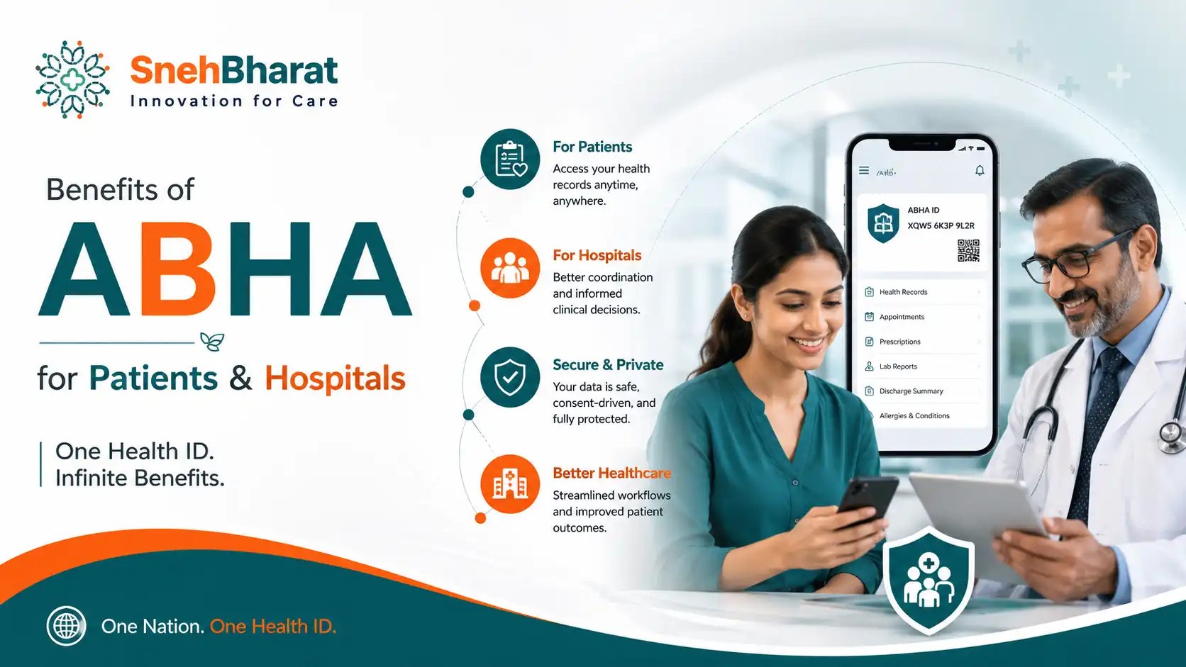 Benefits of ABHA for Patients & Hospitals