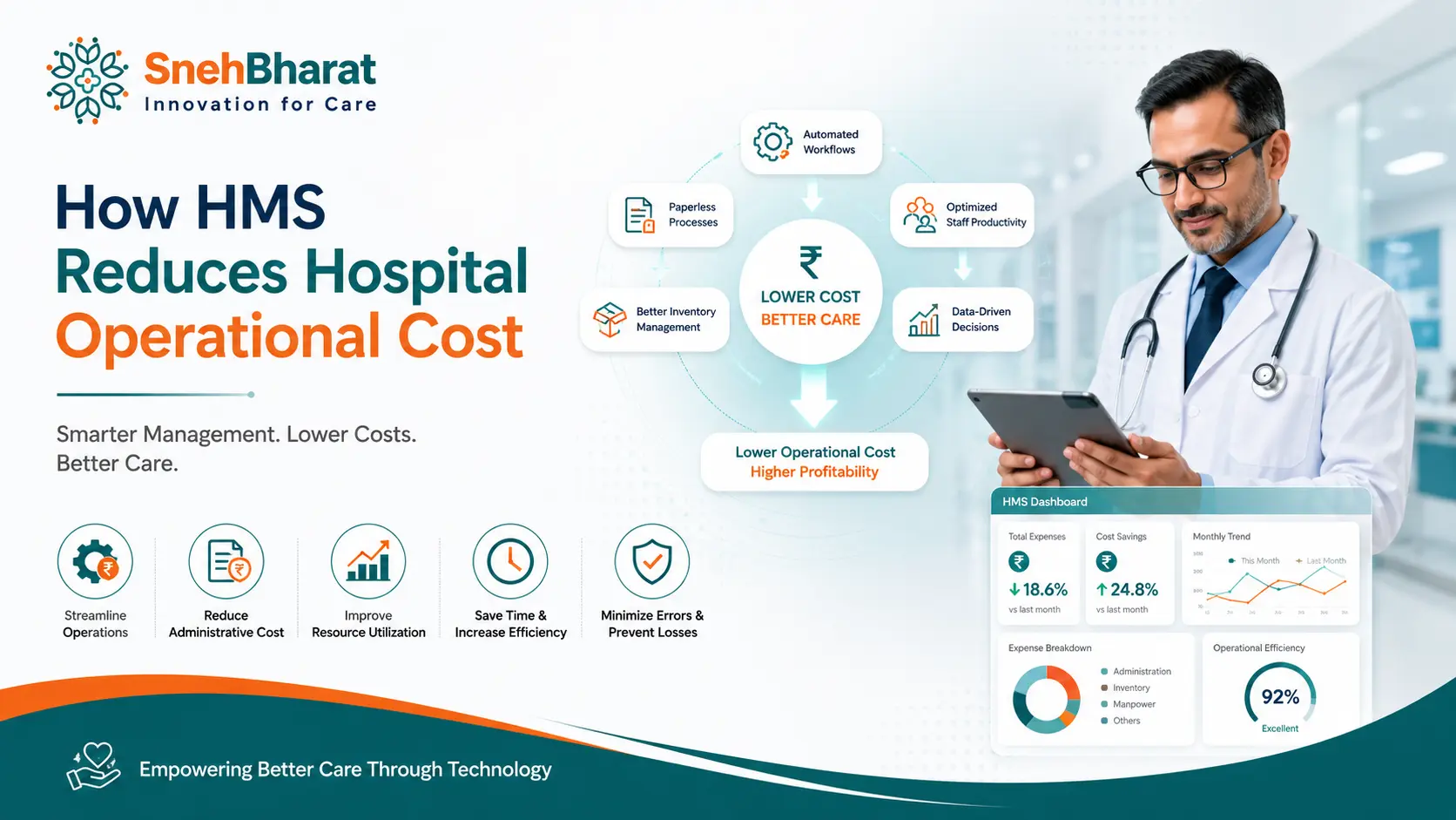 How HMS reduces hospital operational cost