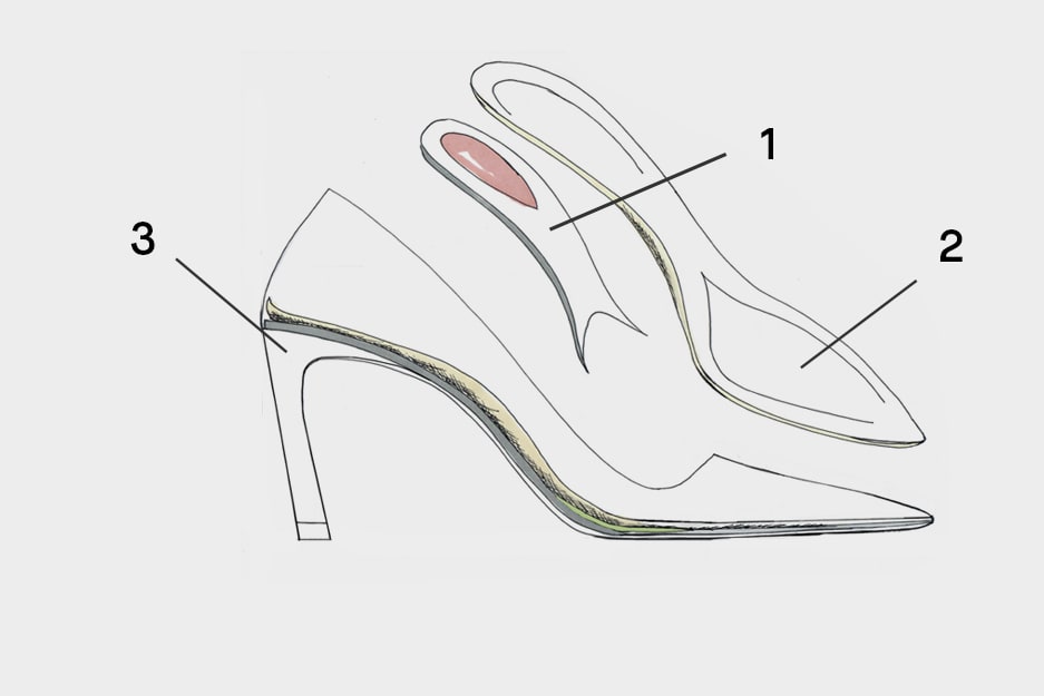 Sketch of Ginger pump showing the ultra-supportive footbed