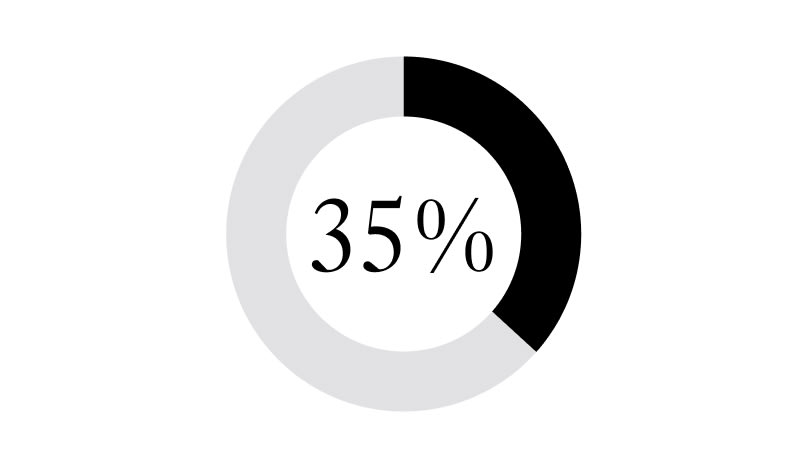 35%
