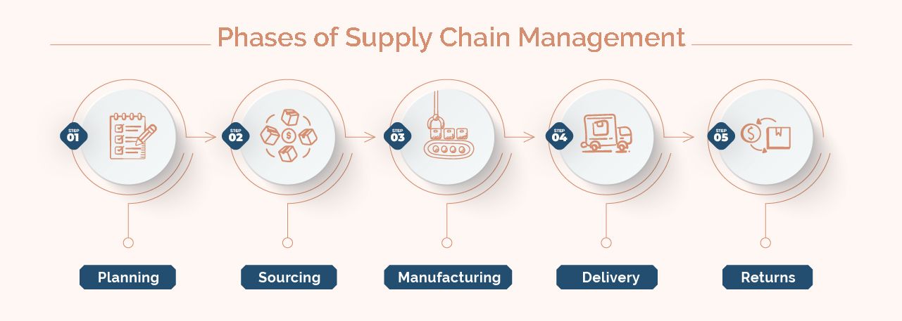 Supply Chain