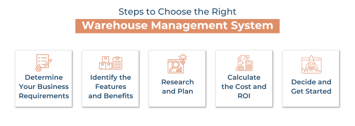 Steps to Choose the Right WMS.png