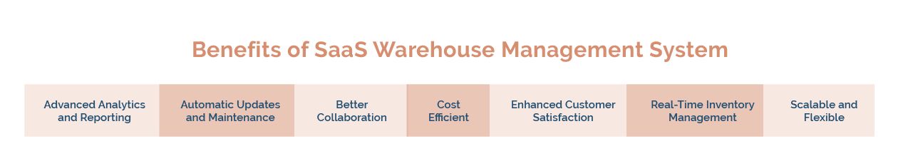 Benefits of SaaS WMS