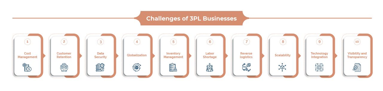 3PL Business