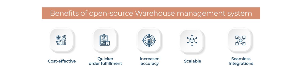 Open Source Warehouse Management System