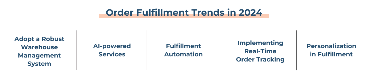 Order Fulfillment Trends in 2024.png