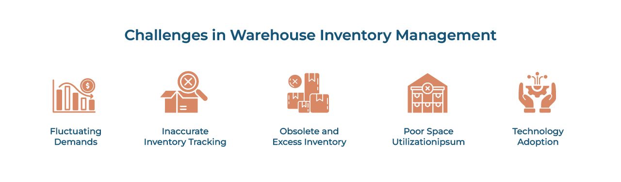 Warehouse Management