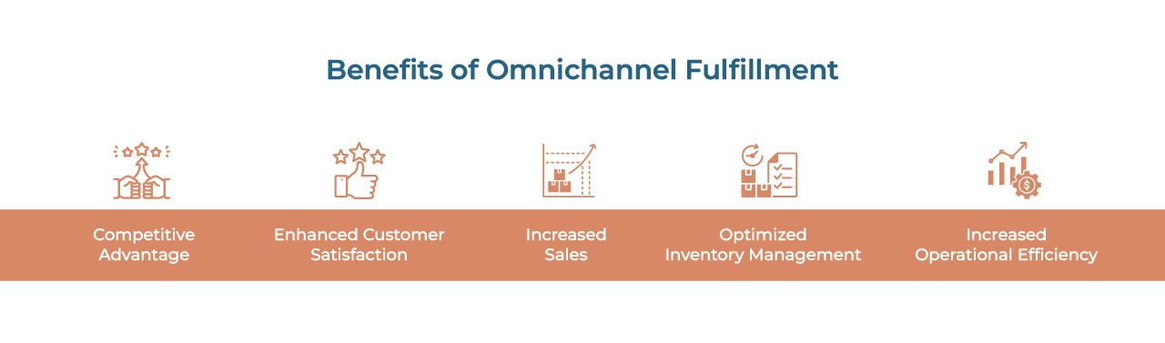 Omnichannel Fulfillment Software