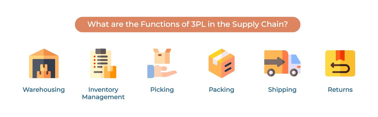 3pl in supply chain