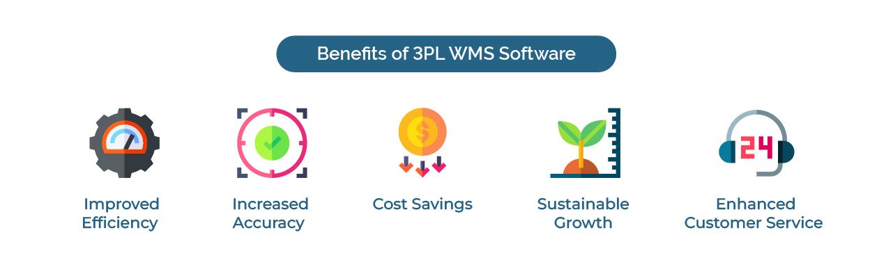 3pl software
