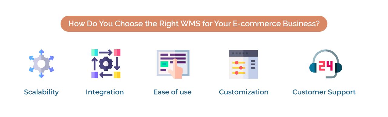 e-commerce wms 