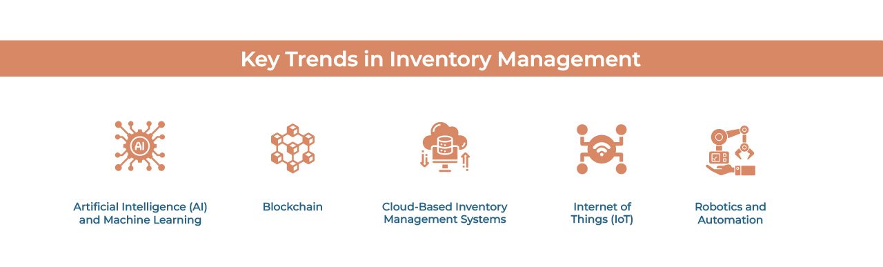 Inventory Management