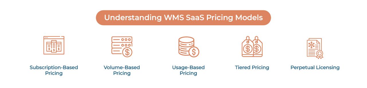 WMS Pricing