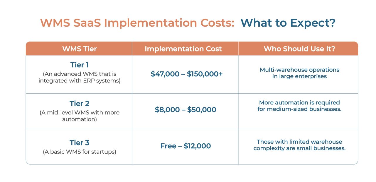 WMS SaaS Pricing