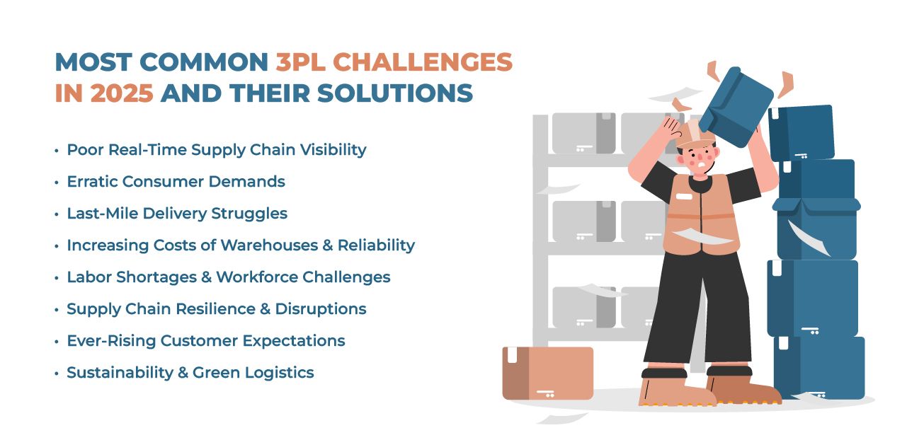 3PL Challenges
