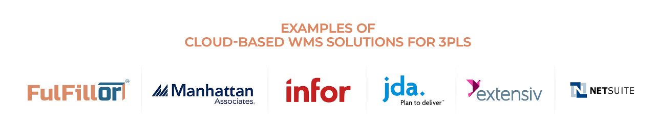 Cloud wms systems