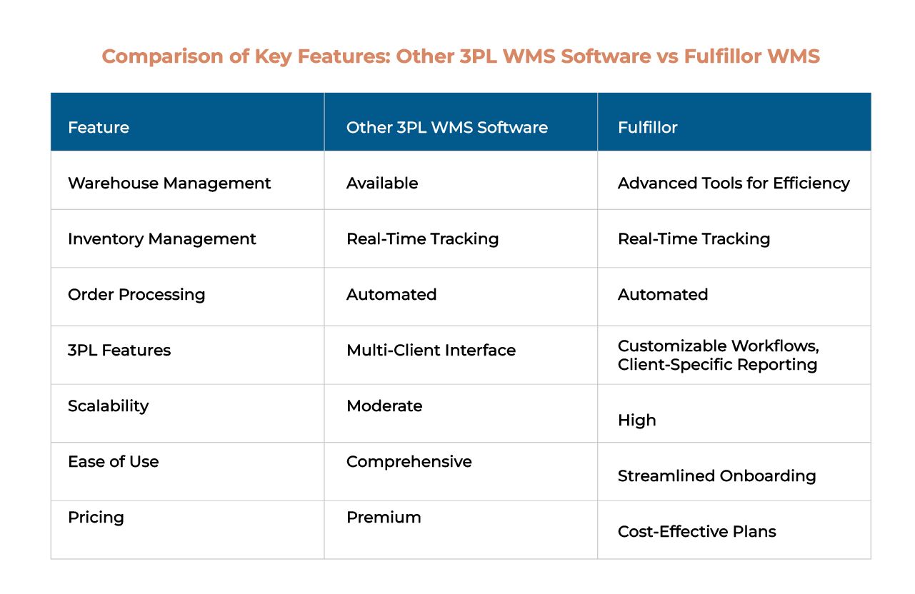 3pl software features