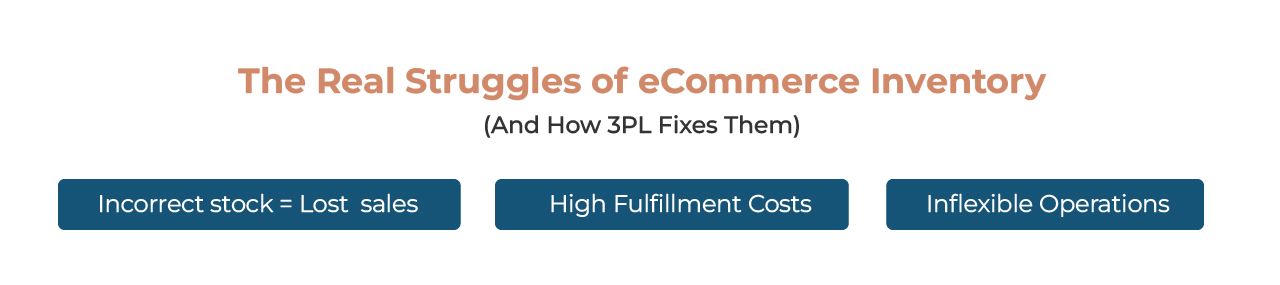 Ecommerce Inventory Management