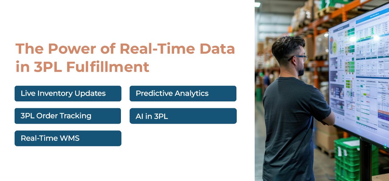 Real-TIme Data in wms