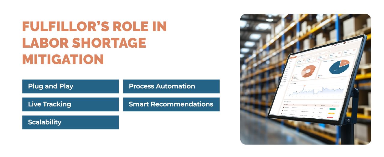 Warehouse management system