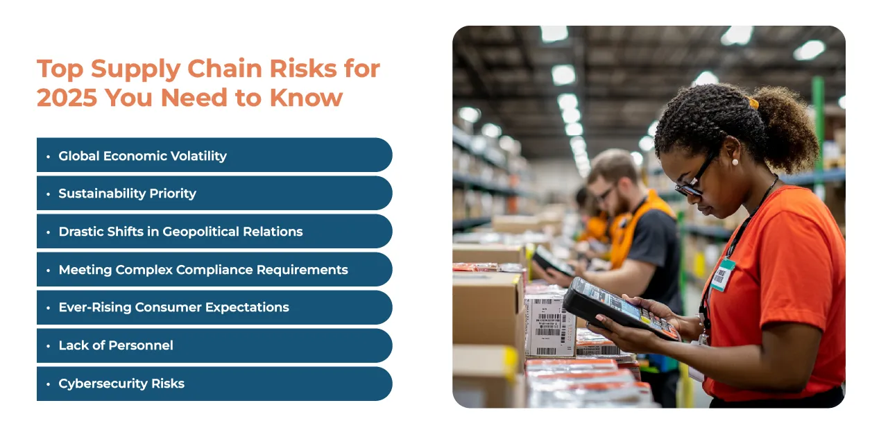 Supply Chain Challenges and Risks in 2025 
