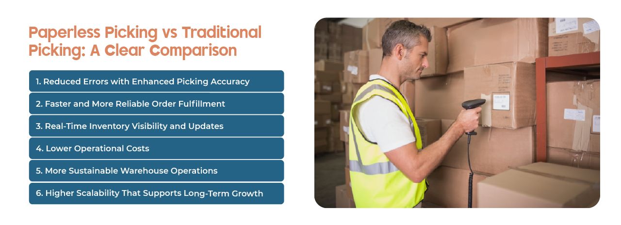 Paperless Picking and Traditional Picking