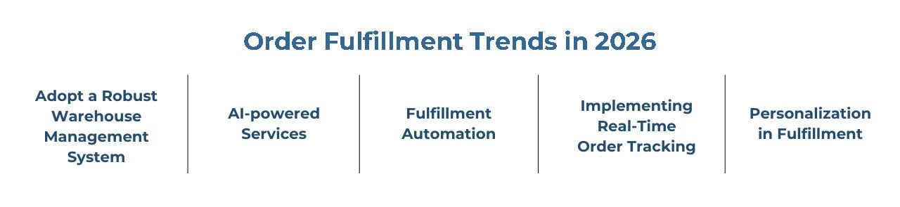 Order Fulfillment Trends in 2026