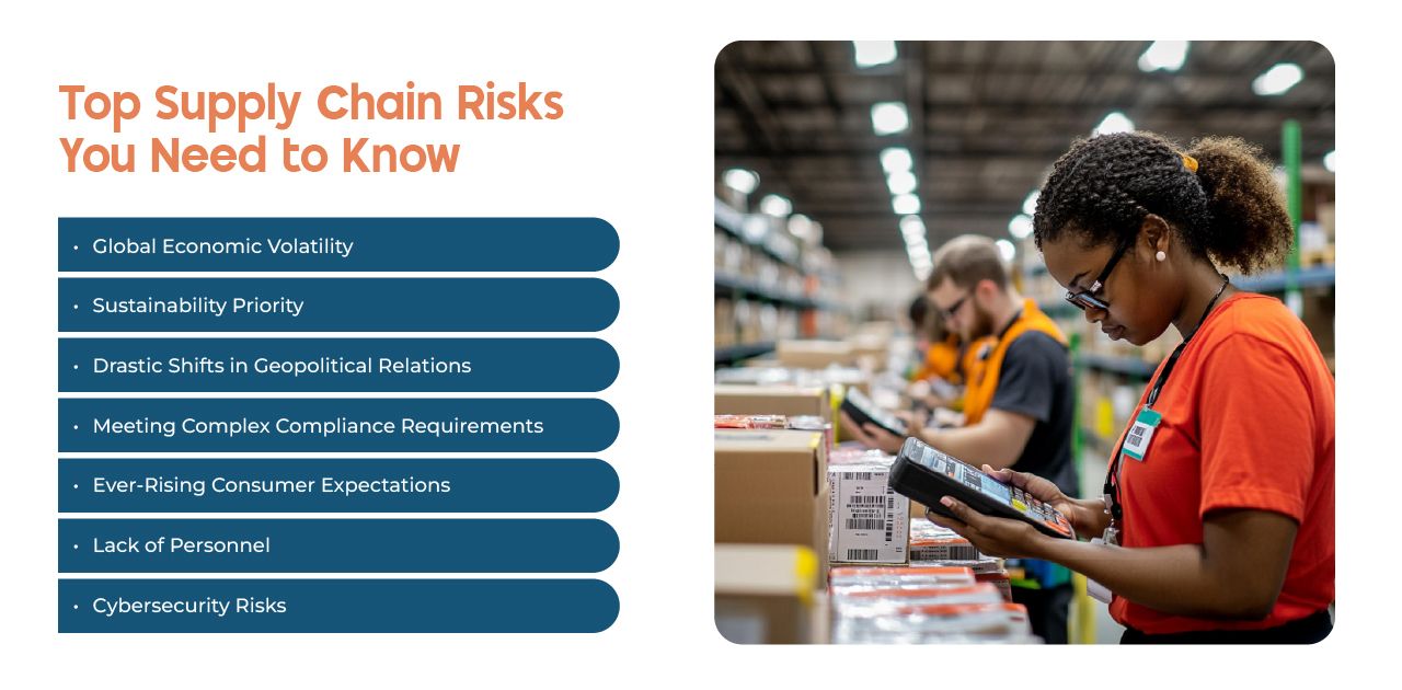Top Supply Chain Risks | Fulfillor 3PL WMS