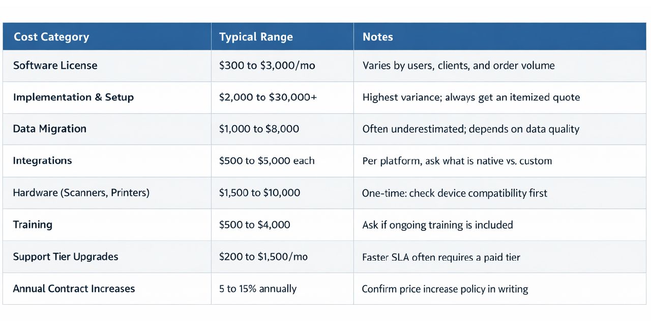3PL WMS Software Comparison