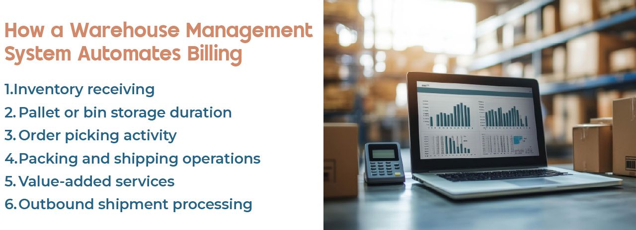 Diagram showing how a warehouse management system automates billing through receiving, storage tracking, order picking, packing, shipping, and value-added services