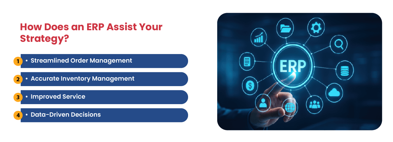 Omnichannel Ecommerce ERP