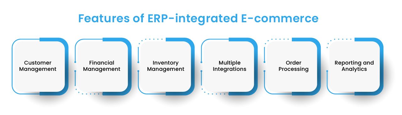 ERP Integrated Ecommerce