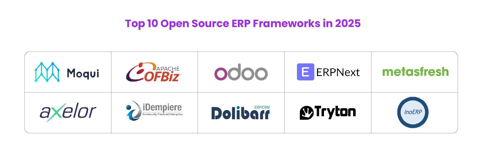 Top ERP Frameworks